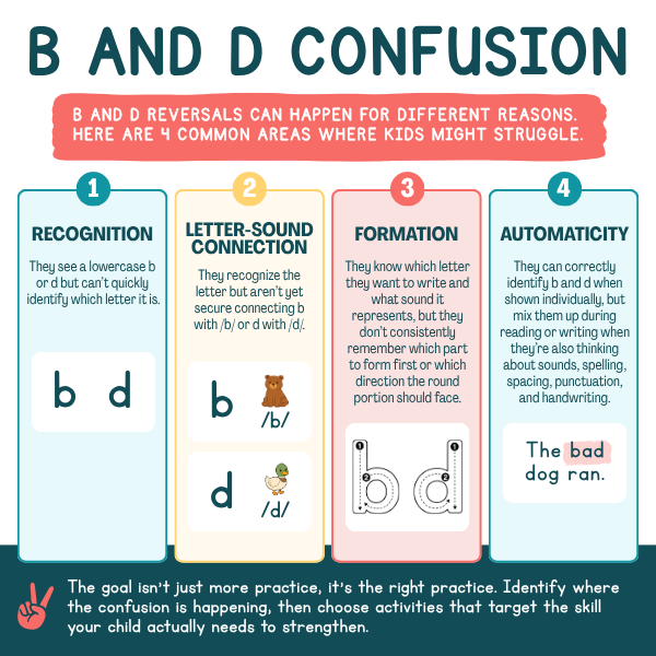 b and d reversal 3