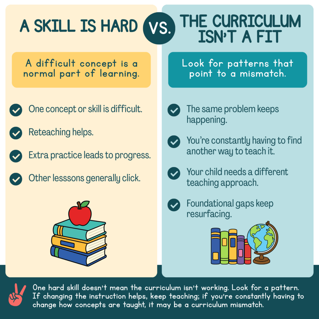 homeschool u graphics 6