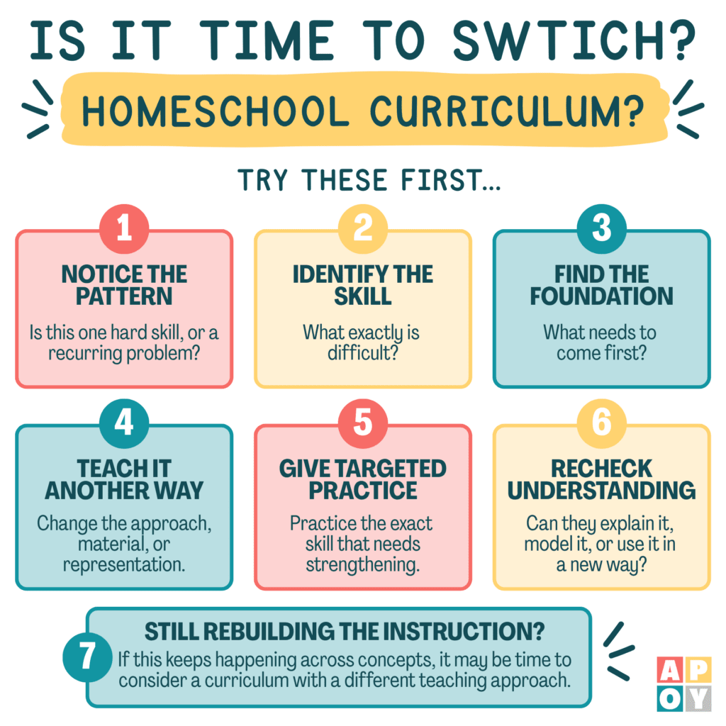 homeschool u graphics 7