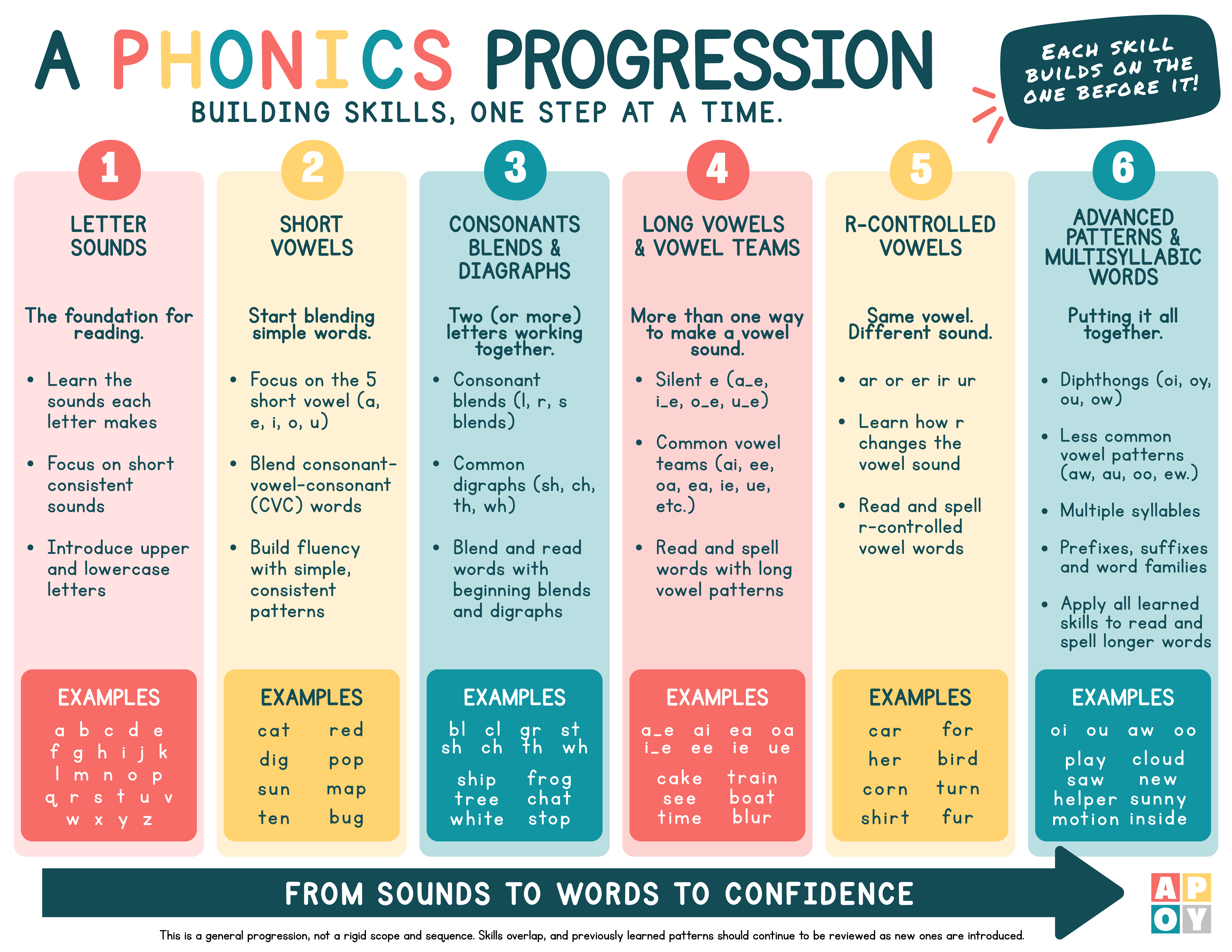 homeschool university graphics 2