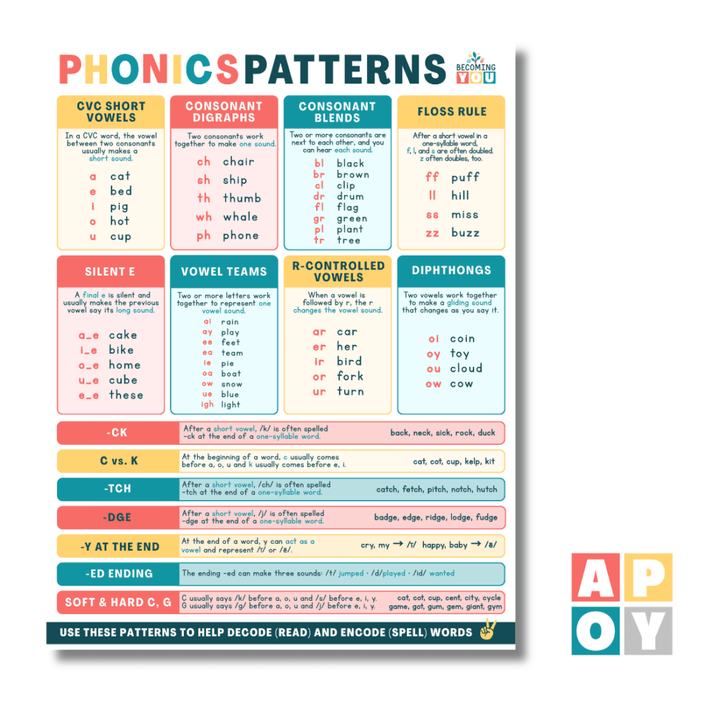 phonics blog 3