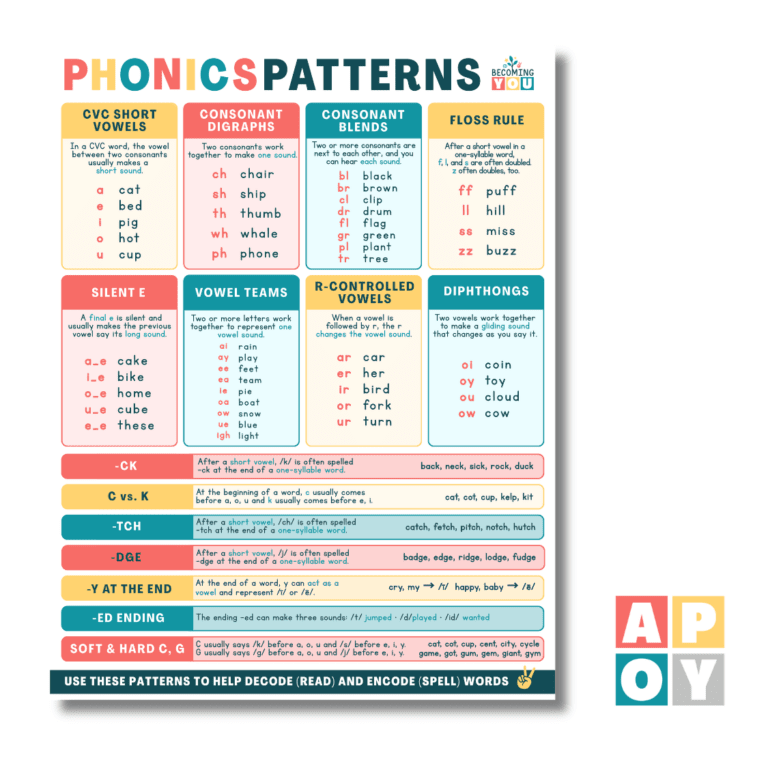phonics blog 3
