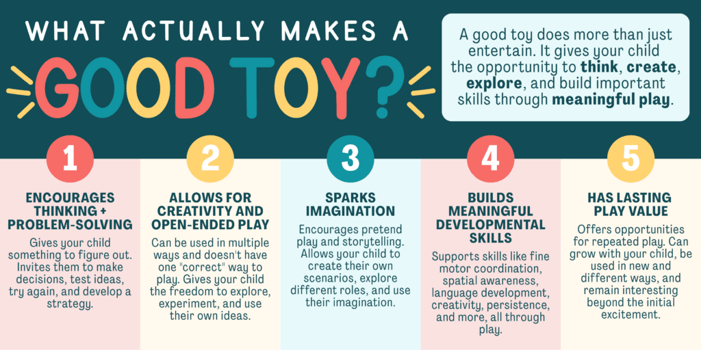 website visual brain dump 21